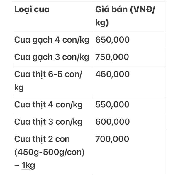 Hình ảnh Cua Ngon 69 Cà Mau - 5