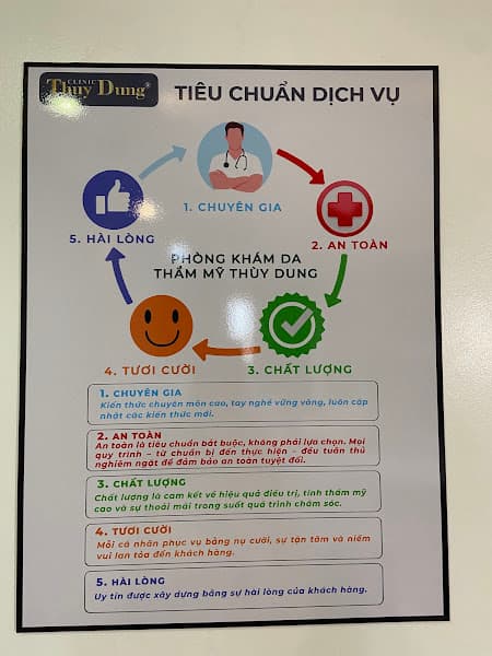 Hình ảnh Phòng Khám Da Thẩm Mỹ Thùy Dung - 3